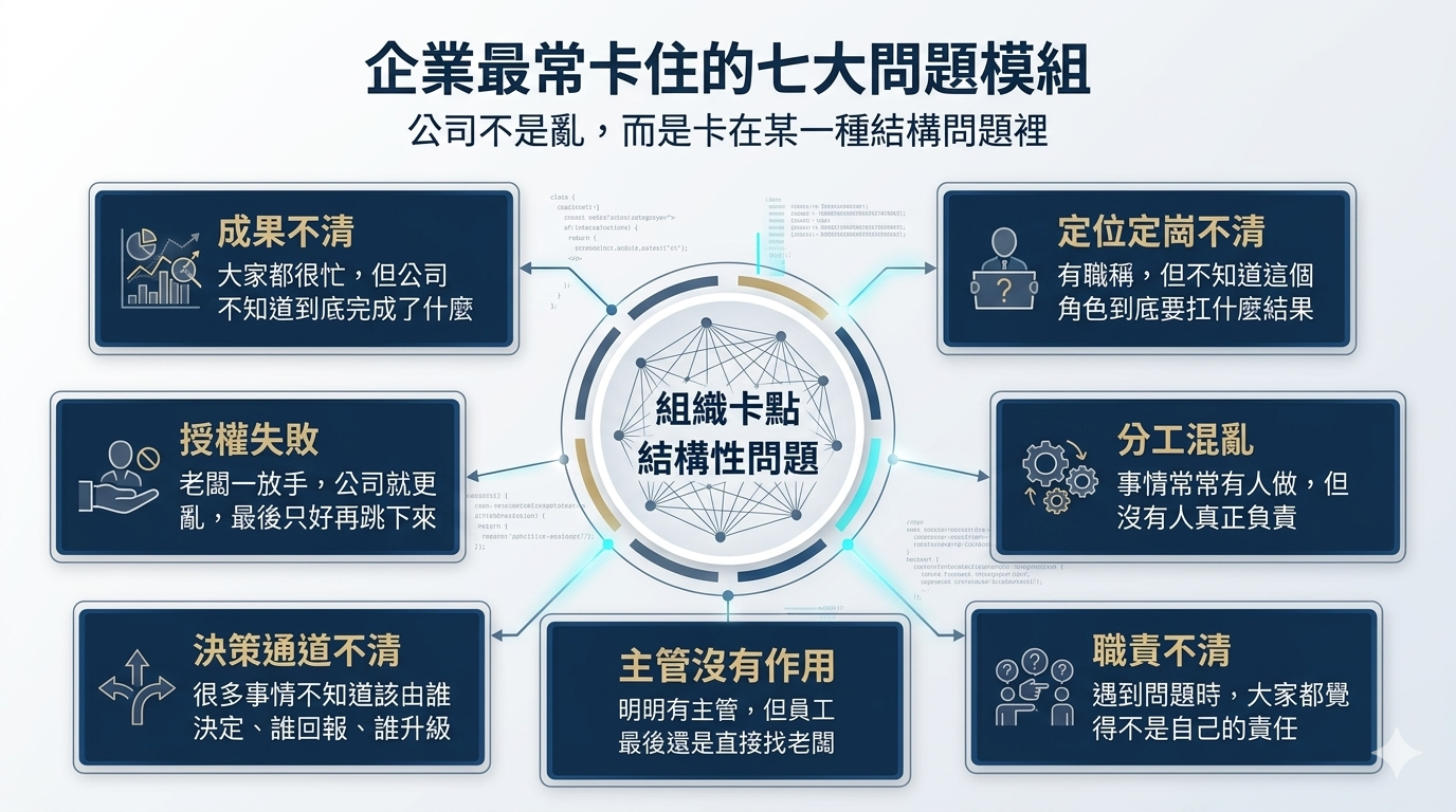 企業最常卡住的七大問題模組